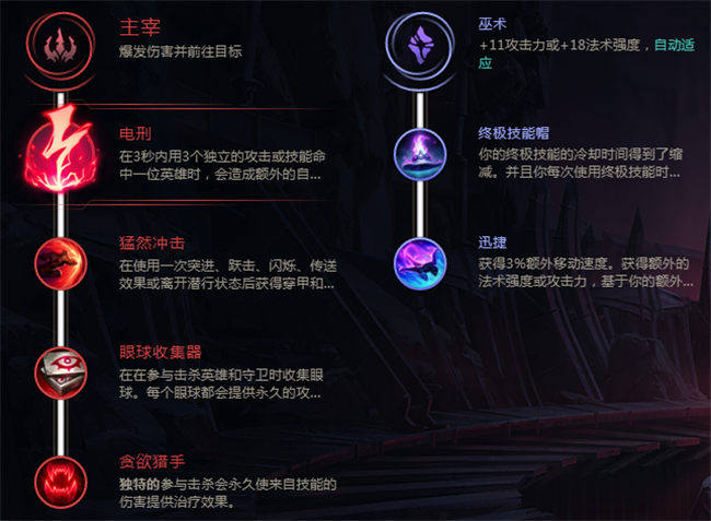 lol凯南天赋上单,lol新版凯南加强