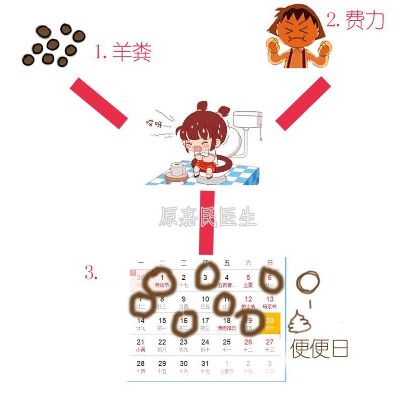 儿童究竟能不能吃膏方？一组图告诉你儿童怎么吃膏方，家长必看