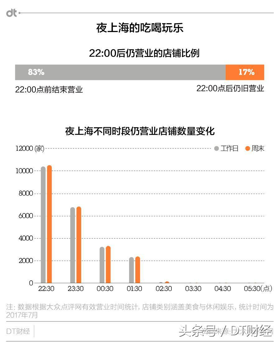 魔都上海夜生活,魔都夜生活