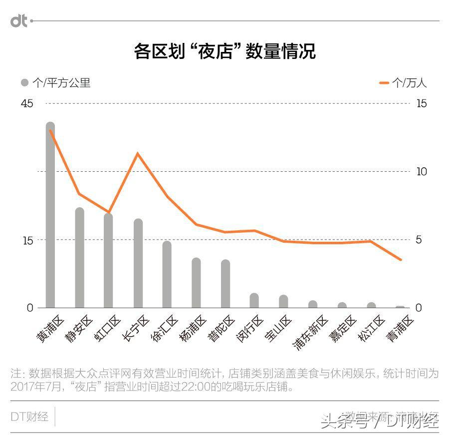 魔都夜生活出街,魔都顶级夜生活