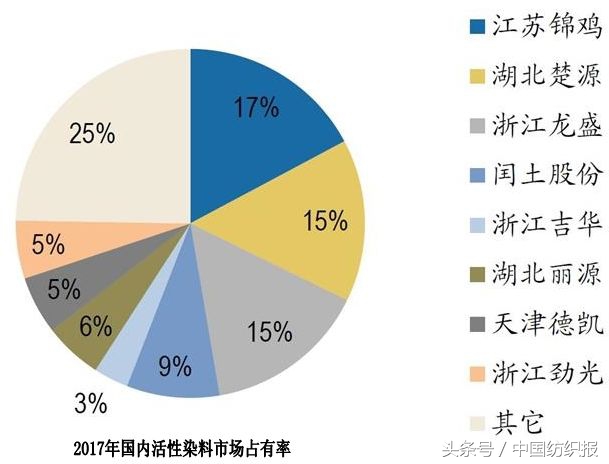 印染业停产,印染厂局部停产会导致棉纱涨价吗