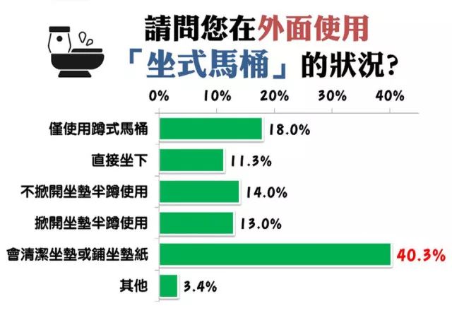 马桶清洁除味消毒去菌,马桶除菌和杀菌