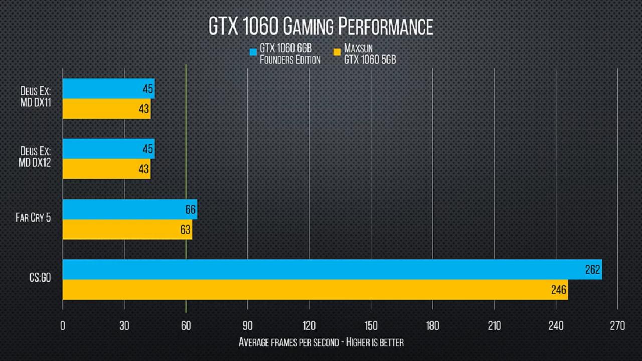 油管国外主播,外国油管出名游戏主播