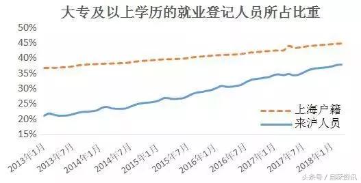 上海月薪50000学历一般都是多少,上海外地来沪务工人员平均收入