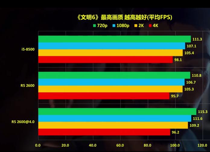 amd锐龙55600u和酷睿i5哪个更快,怎么认识amdcpu
