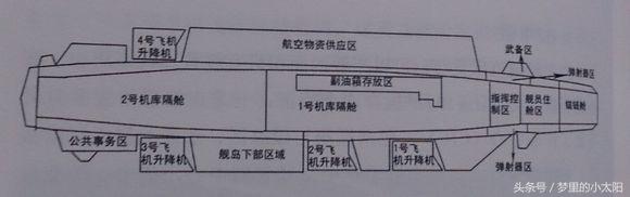 图解、美国航母甲板总布置设计