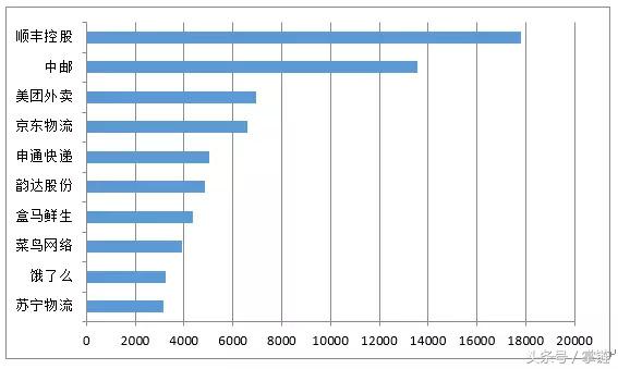 美团外卖安全规则,美团外卖怎么关闭号码保护