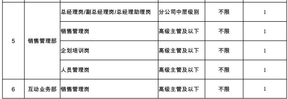 榆次中国人寿保险招聘,中国人寿西藏分公司招聘