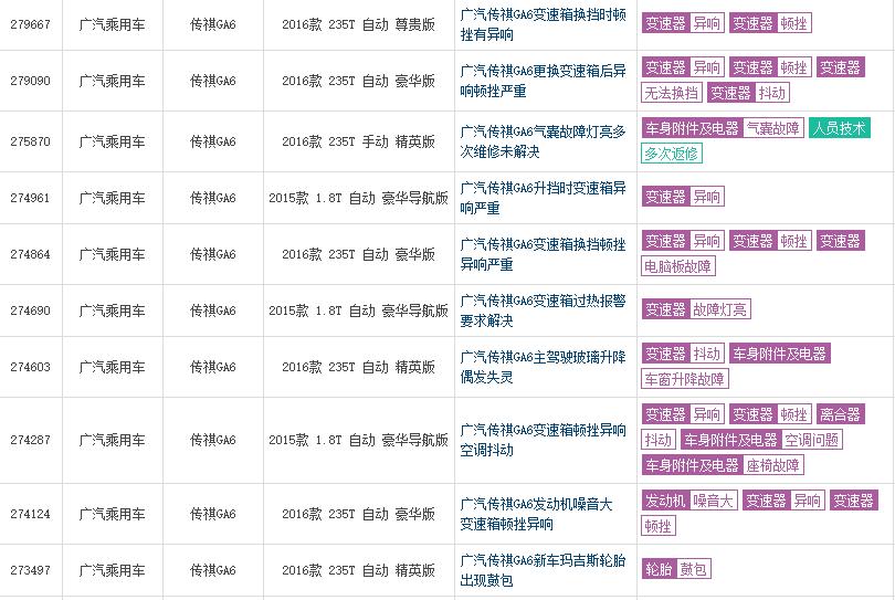传祺百车故障数高达389新车产品质量排名垫底到底怎么了