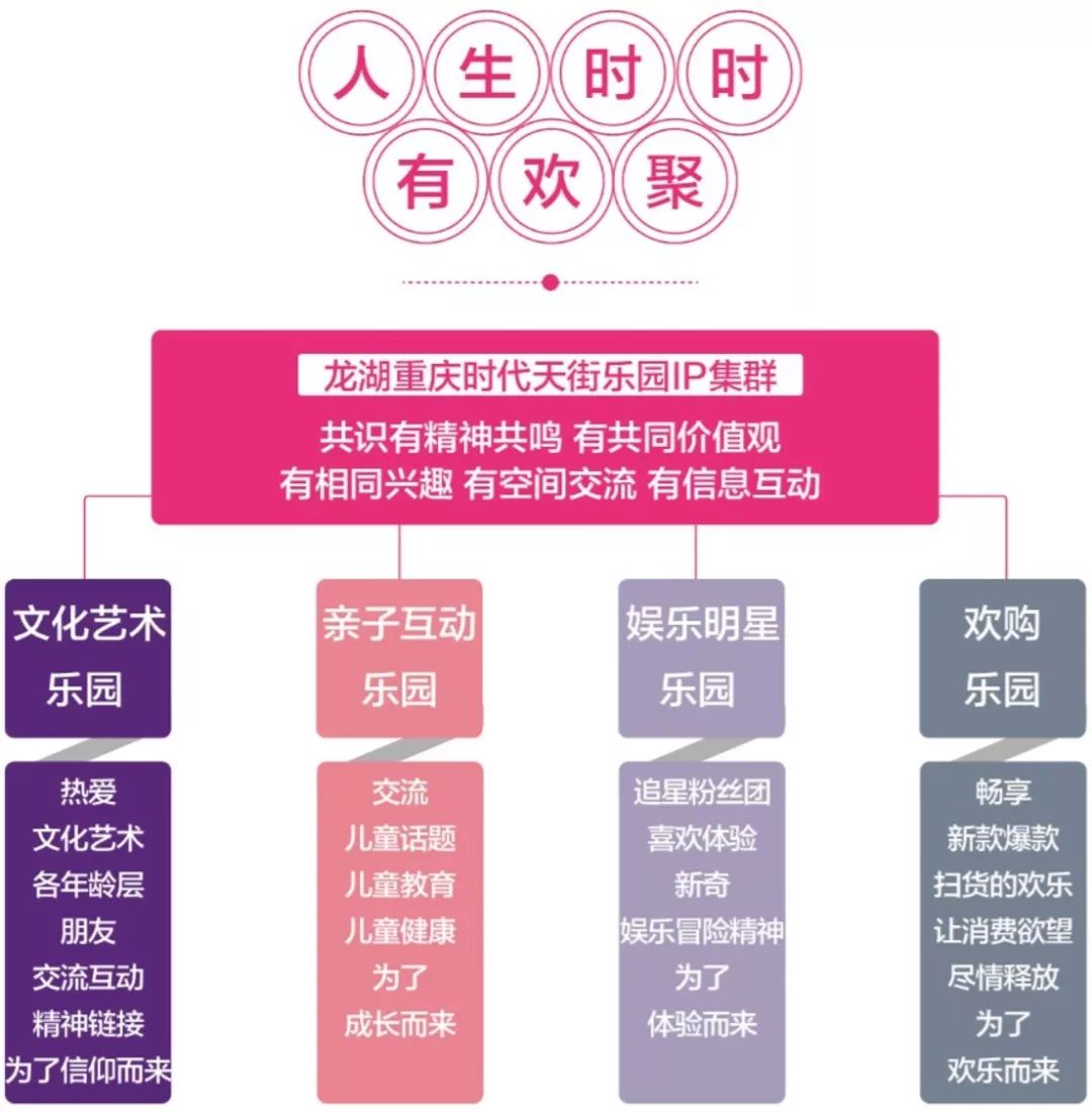 榫欐箹閲嶅簡鏃朵唬澶╄璐墿涓績,閲嶅簡鏃朵唬澶╄璐墿鏀荤暐