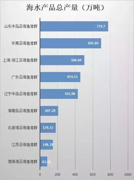 中国的海鲜哪个地方的最出名,中国海鲜产地哪里最好