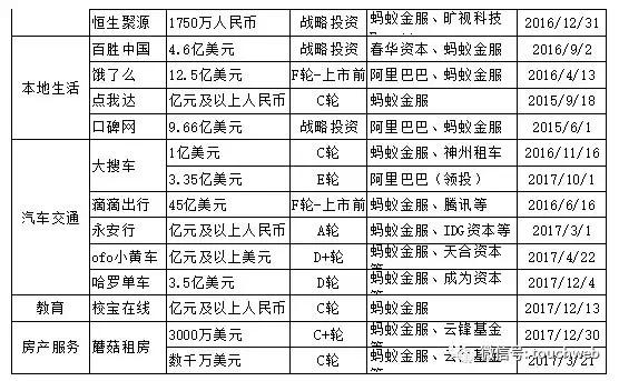 蚂蚁金服最新融资,蚂蚁金服融资50亿美元