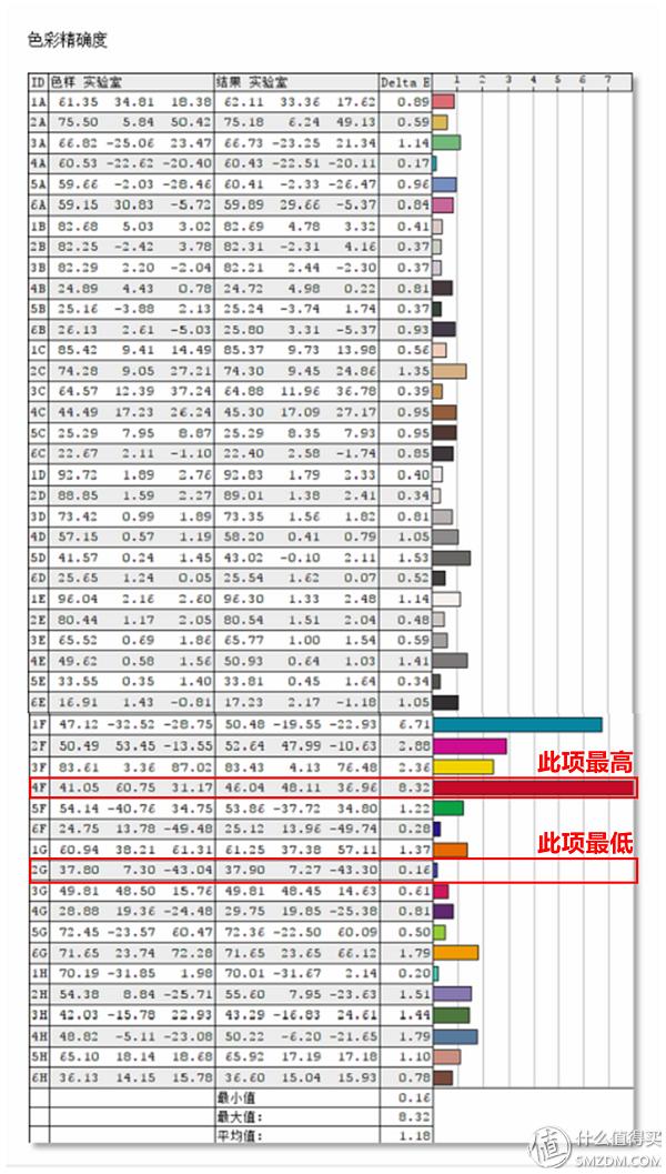 戴尔燃70007572测评,戴尔燃70007570笔记本评测