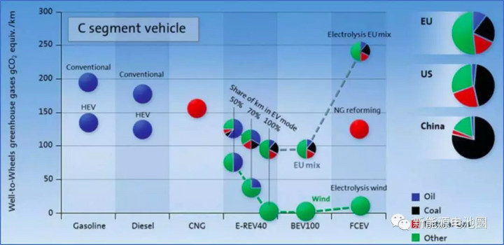 新能源汽车电池使用寿命分析摘要,汽车电池衰减