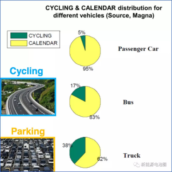 新能源汽车电池使用寿命分析摘要,汽车电池衰减