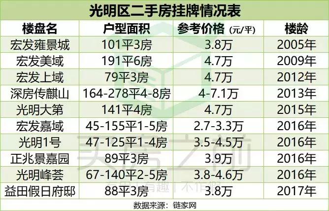 光明中心区旧改规划图,光明区碧眼旧村旧改的消息
