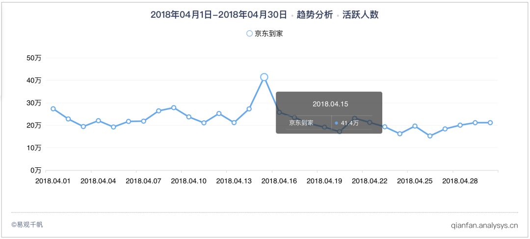 生鲜电商前十,生鲜电商双11大爆发