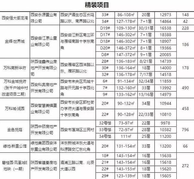 万科城润园怎么样了,万科城润园现状