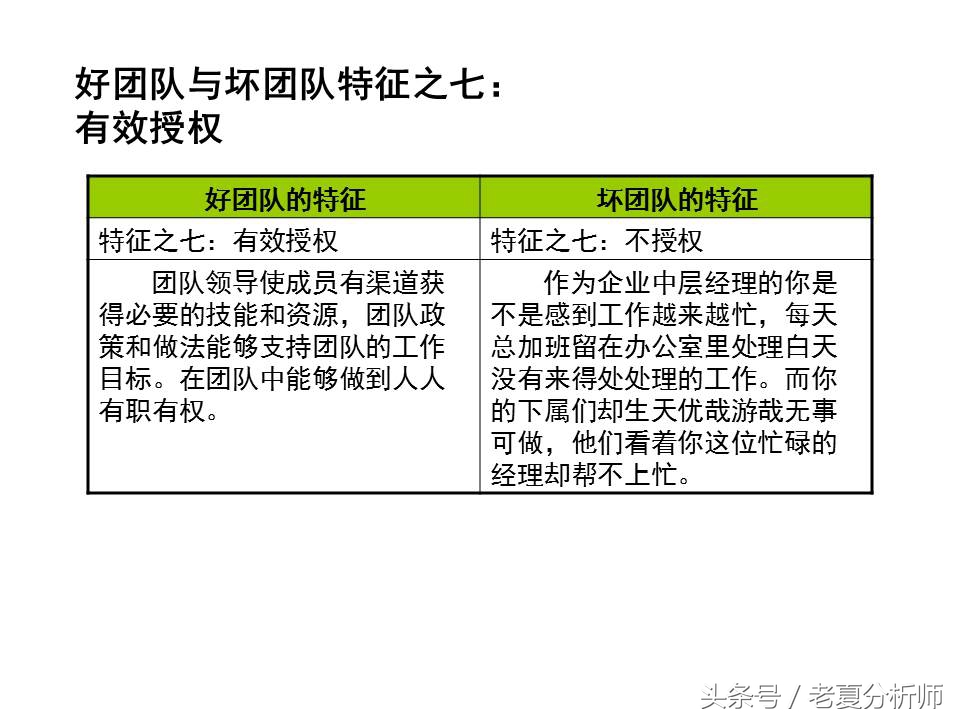 团队管理培训ppt课件,经销商业务团队管理ppt