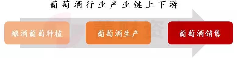 葡萄酒行研：消费升级+零关税，行业向好