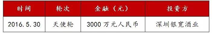 葡萄酒行研：消费升级+零关税，行业向好
