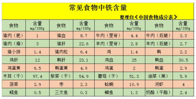 新生儿补铁和dha要补到什么时候 (宝宝补铁不吃vc多长时间能补上血)