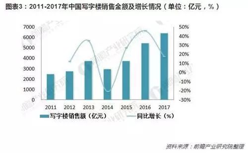写字楼零售店发展趋势,商业和写字楼哪个是未来趋势