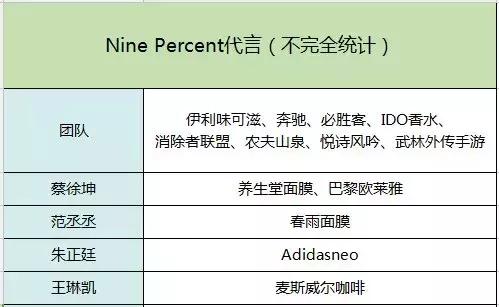 除了蔡徐坤以外还有哪些练习生,偶像练习生后练习生都怎样