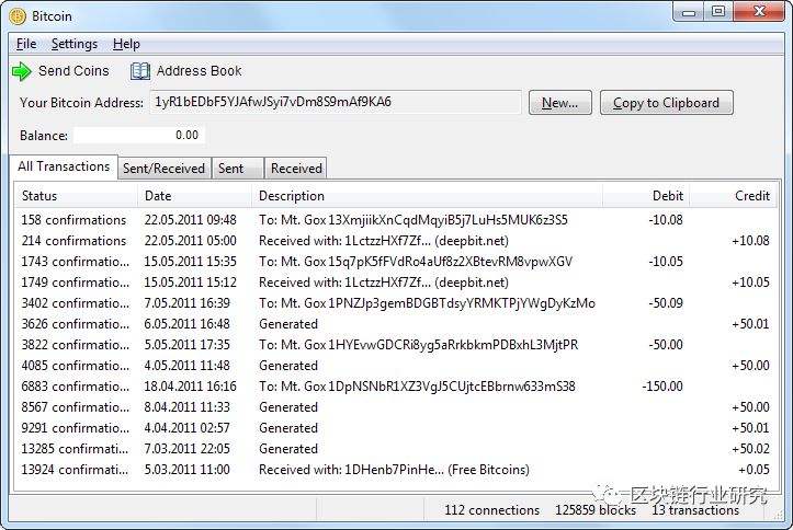 币特币最新分析,币特币的特别之处