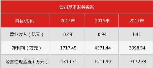 臻迪小海豚水下无人机,臻迪防水无人机