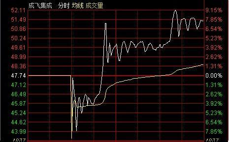 中国股市散户怎么自救,中国股市为什么一败涂地