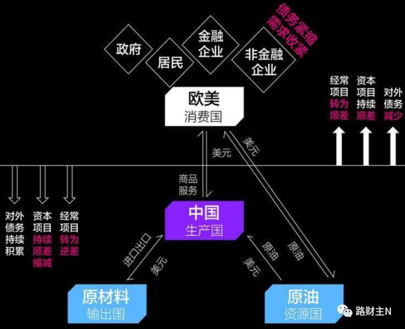 原油还能涨到100美元吗,原油100美元一桶国内95号油价多少