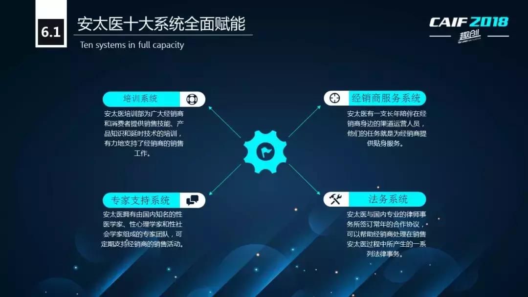 CAIF2018大咖说安太医姜邵文：延时*剂喷**的渠道战略