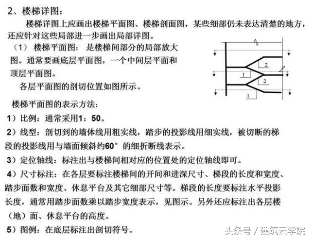 怎样快速看懂土石方施工图纸,看懂cad施工图纸视频教程全集