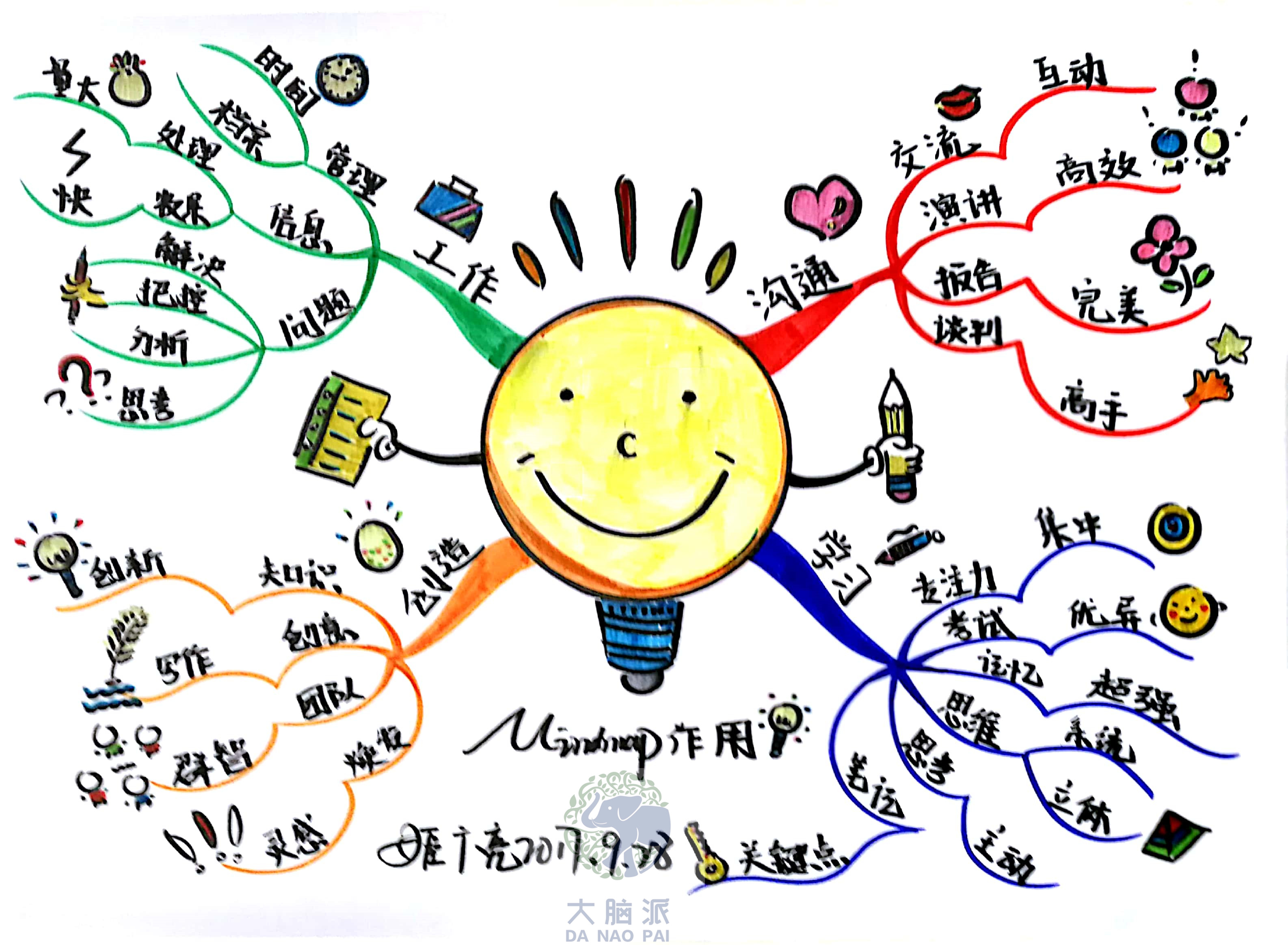 如何画思维导图,如何画思维导图英语单词