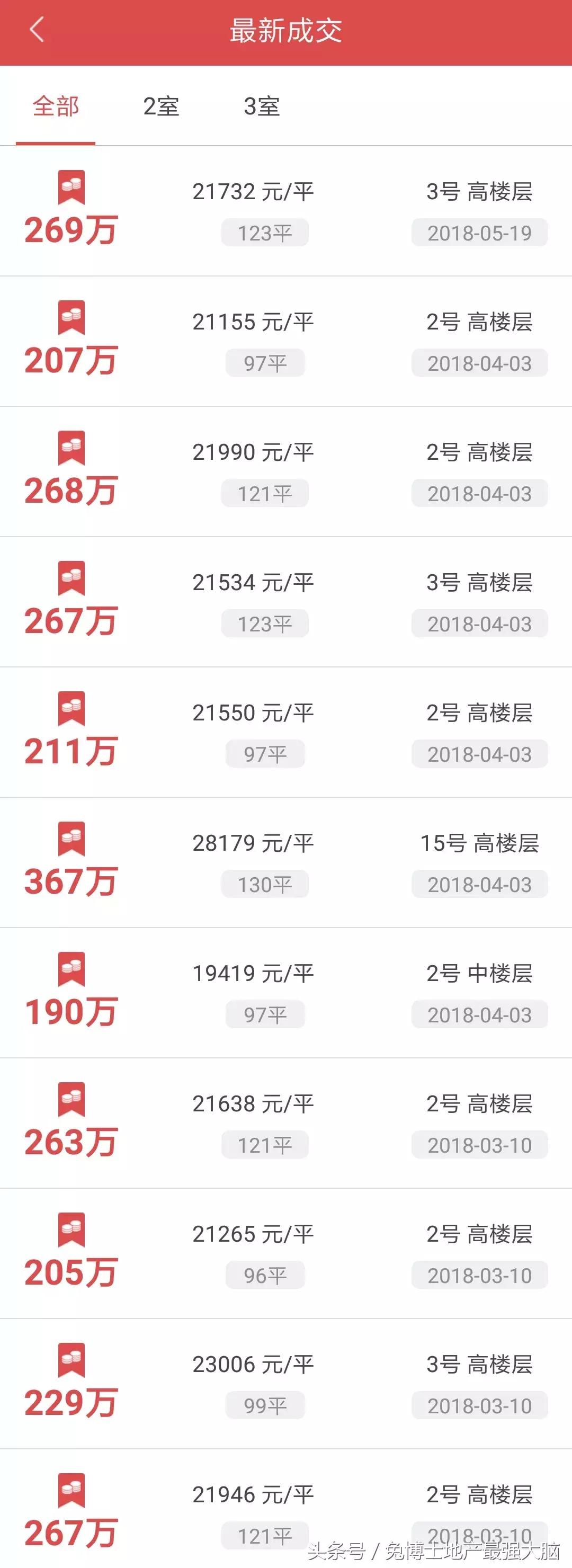 合肥招商雍华府170平洋房户型,合肥省府雍华府