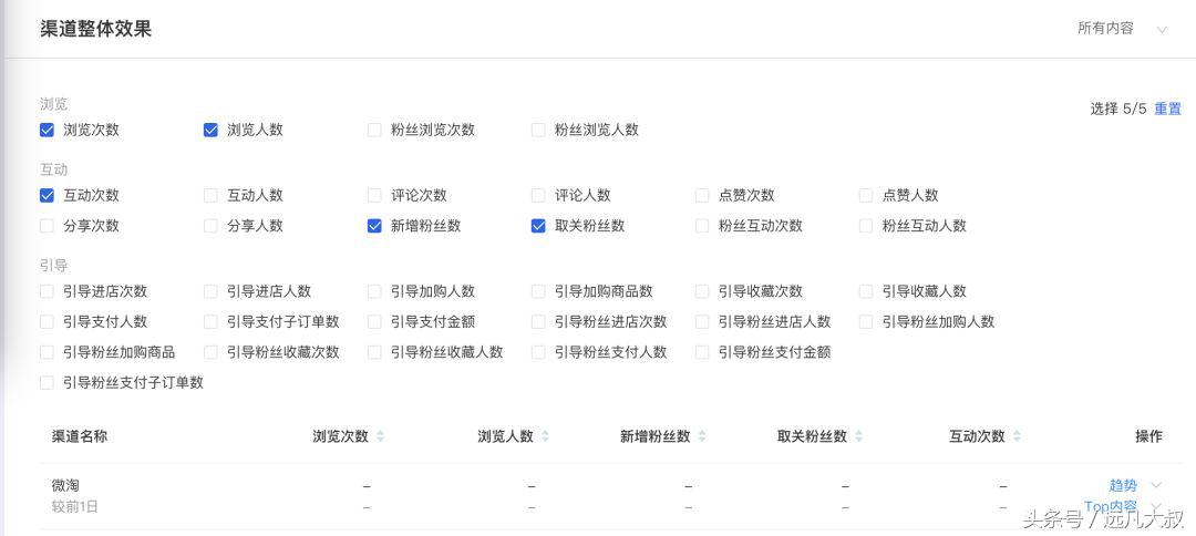 淘宝达人有哪些,淘宝达人内容发布无上限