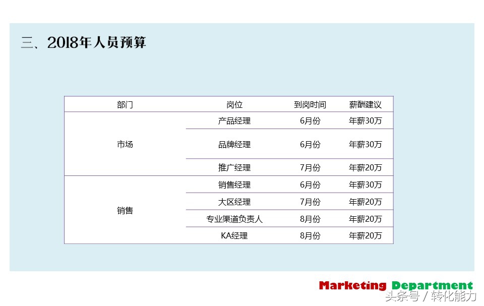 营销部全年营销计划,营销部门年度经营计划书