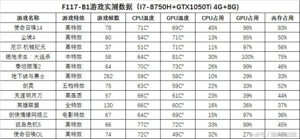 机械师f117-b全面屏,机械师f117-v全面屏游戏本9代