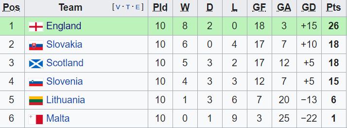 世界杯巡礼之英格兰,世界杯巡礼之喀麦隆