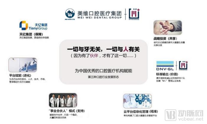 缇庣淮鍙ｈ厰鍖荤枟鏈烘瀯,缇庣淮鍙ｈ厰鍟嗕笟妯″紡