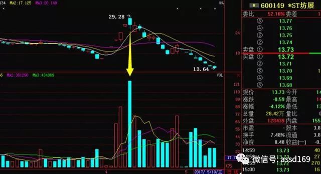 中国股市持续暴跌的后果,历次股市暴跌真实原因分析