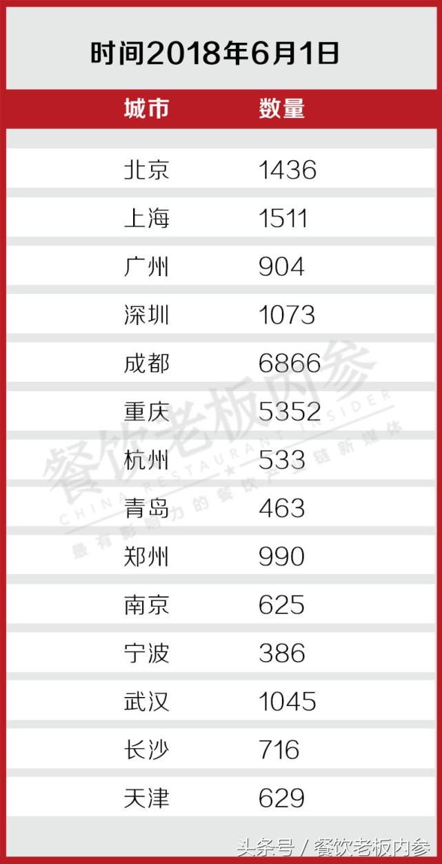 一年开店超千家,新店开业首日销售突破八千