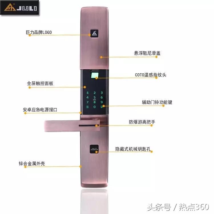 买指纹锁这些专业术语你必须知道,指纹锁购买知识