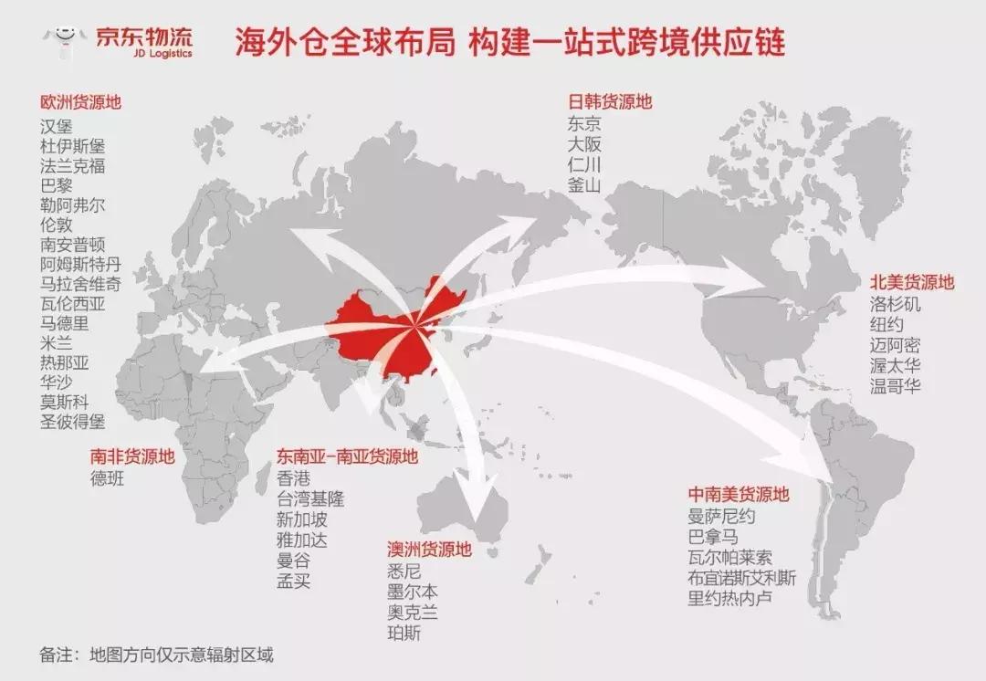 京东全球供应链平台,京东跨境物流建设