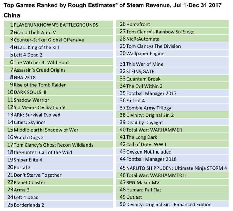 老外终于发现，已经不是游戏汉化就能大卖的时代了