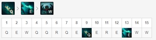 英雄联盟血港派克怎么出现,英雄联盟血港鬼影派克怎么购买