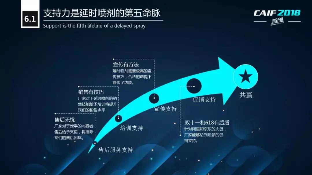 CAIF2018大咖说桃花坞彭代增:延时*剂喷**的选品策略