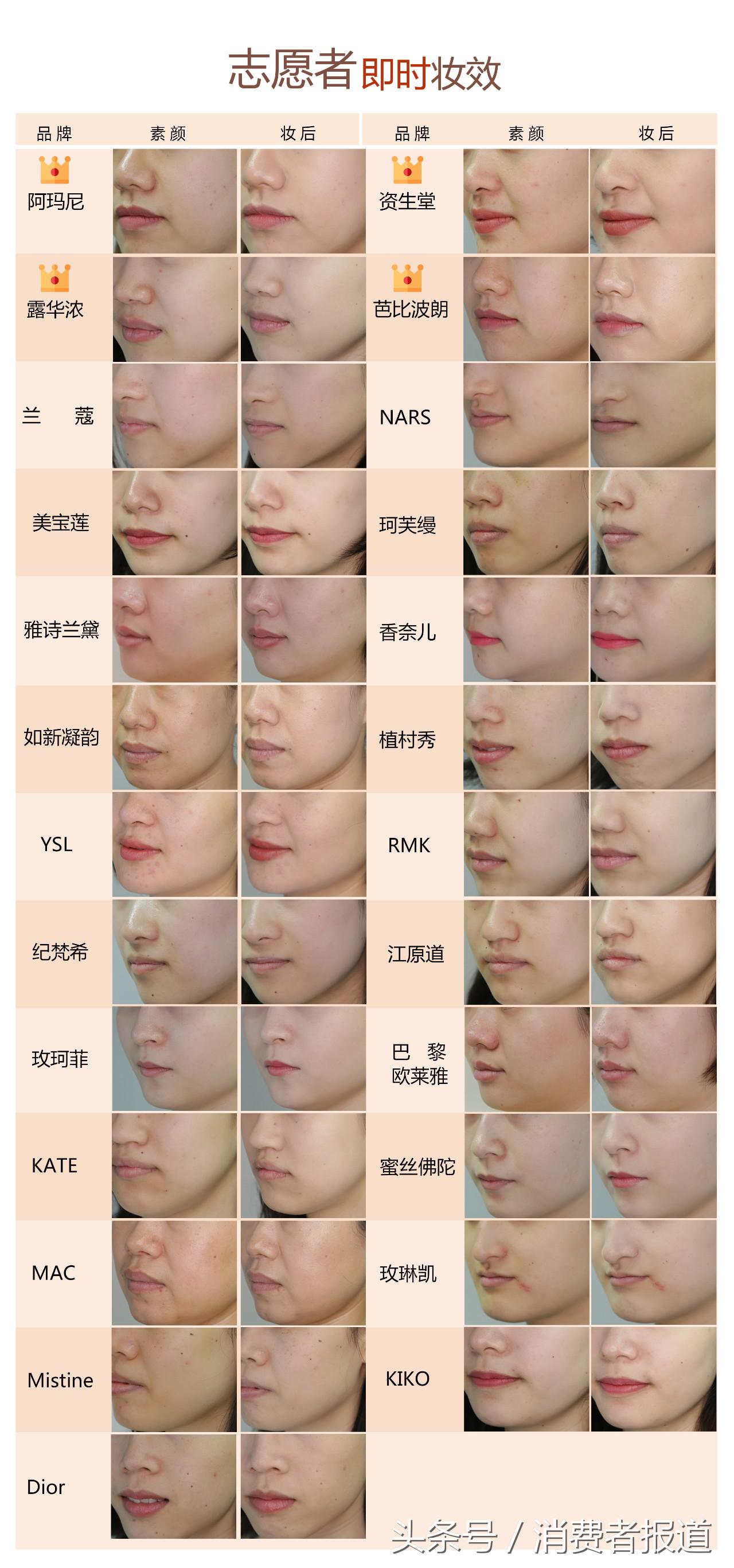 特别润的粉底液油光满面,2023大牌粉底液真实测评混干皮