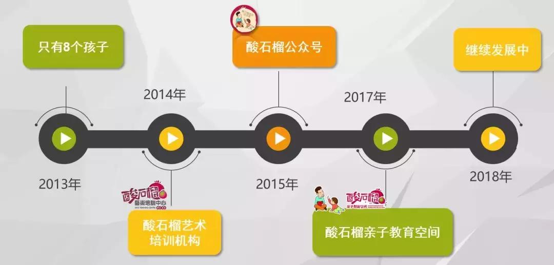 对话比巴科技大咖主播酸石榴，让更多的孩子听到更好的故事